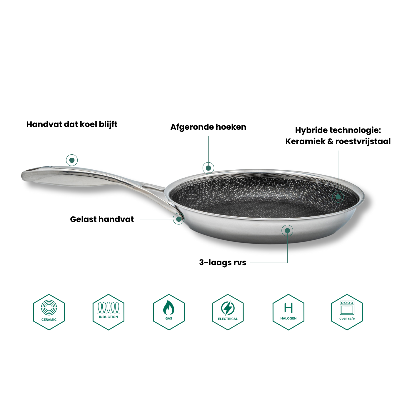 Ensemble complet de 7 pièces