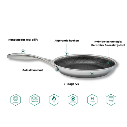 Ensemble complet de 7 pièces